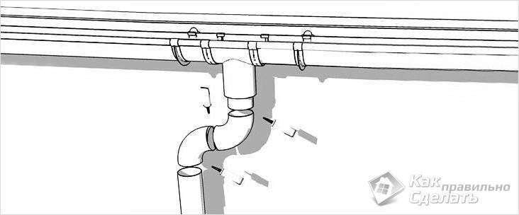 Схема монтажа желобов водосточной системы